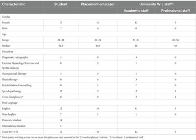 Beyond mere respect: new perspectives on dignity for healthcare workplace learning